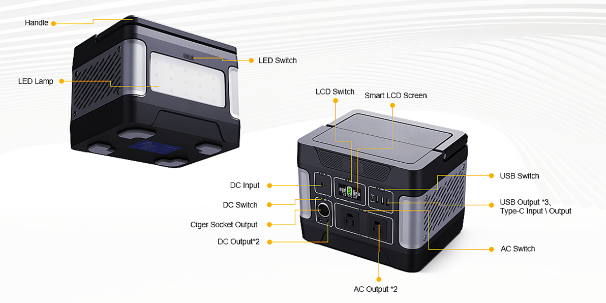 400W Energy PRAECLUSIO tumultuarios solaris generans pro dato