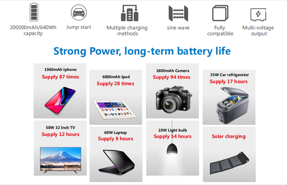 600W Fortitudo solaris generans ad mobile dato,